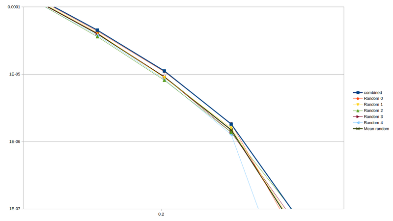 File:10sec rvfrac random weighted zoomed.png