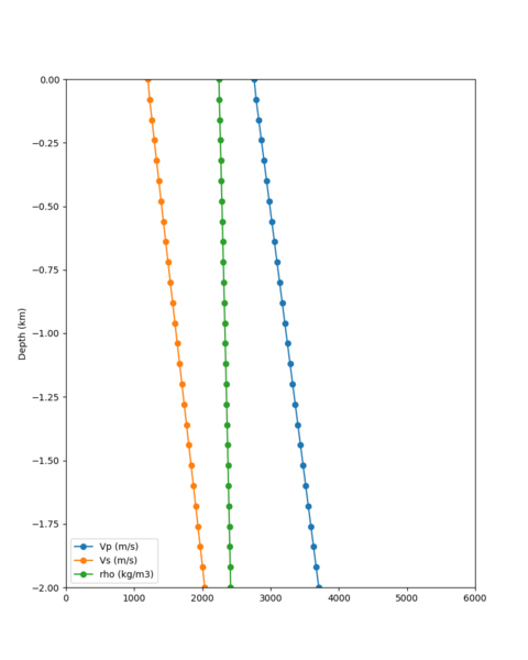 File:CSU1 notaper profile.png
