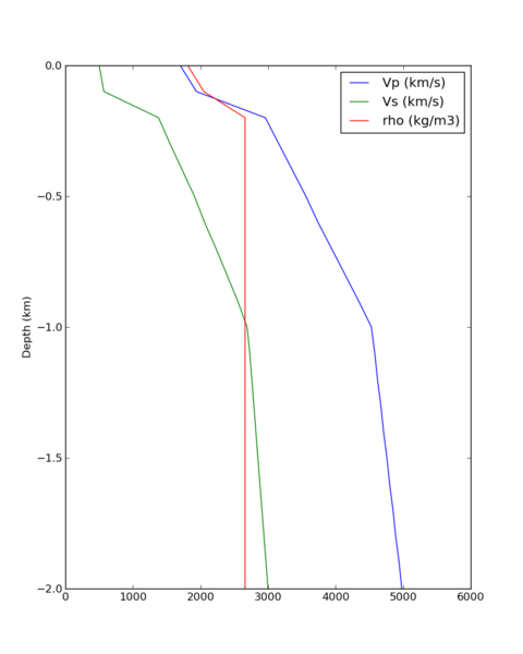 File:OKFS velocity profile zoomed.png
