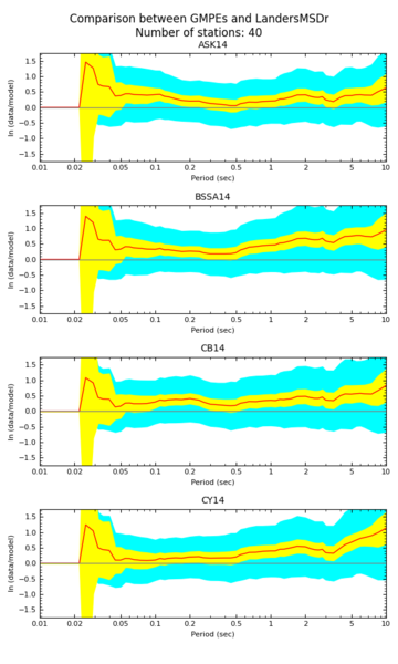 File:GMPE-GoF-Landers-multi.png