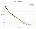 Thumbnail for version as of 21:17, 23 November 2022