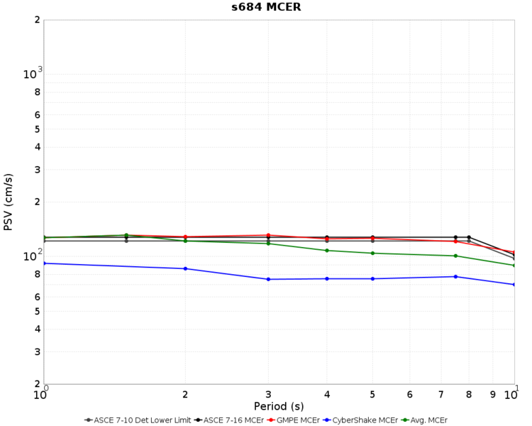 File:S684 Nov2015 overall MCER.png