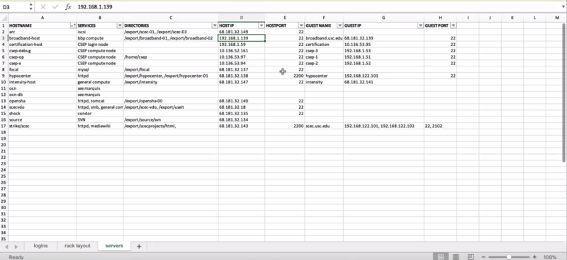 File:Scec servers.png