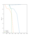 Thumbnail for version as of 15:44, 26 June 2024