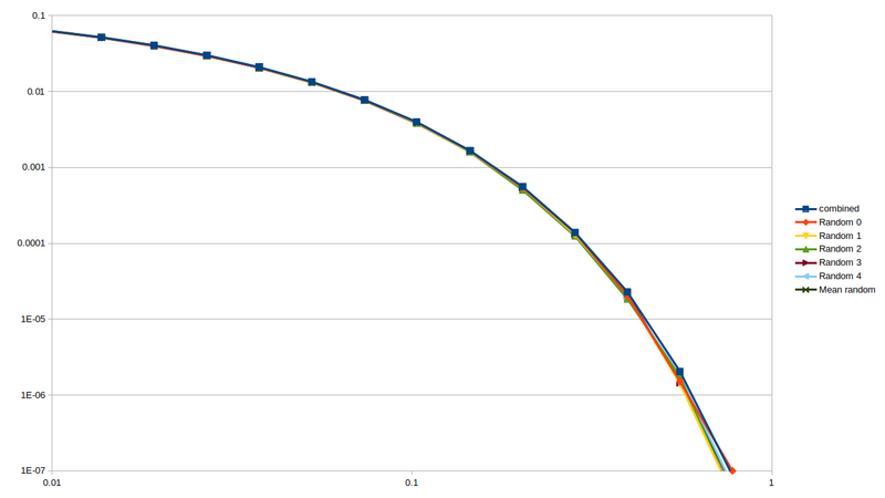 File:5sec rvfrac random weighted.png