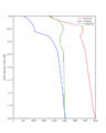 Thumbnail for version as of 03:50, 4 October 2022