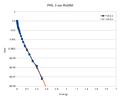 Thumbnail for version as of 20:35, 2 November 2022