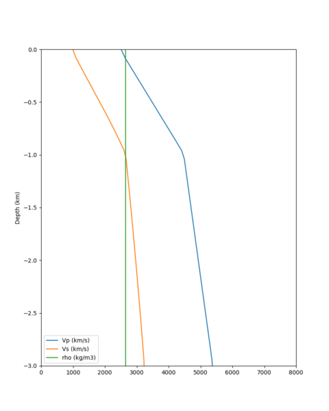 File:S3446 vert profile.png