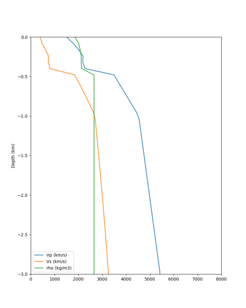 File:SJO RC2 vert profile.png