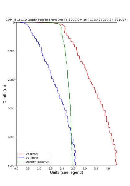 File:5 cvmh GTL.png