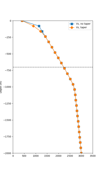File:SFRH overlay profile.png