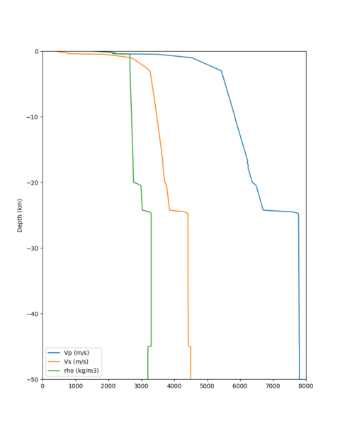 File:SJO profile.png