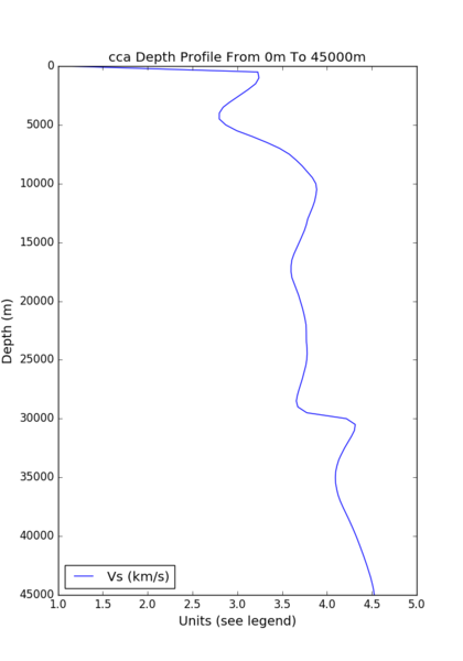 File:OSI cca.png