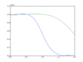 Thumbnail for version as of 18:28, 5 February 2015