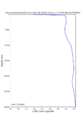 Thumbnail for version as of 19:54, 30 March 2026