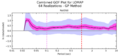 Thumbnail for version as of 17:03, 13 May 2025