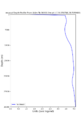 Thumbnail for version as of 19:55, 30 March 2026