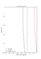 Thumbnail for version as of 17:50, 21 September 2022