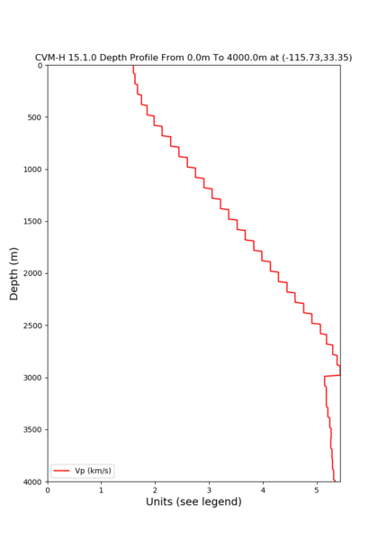 File:Cvmh bombayBeach depth.png