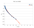 Thumbnail for version as of 20:35, 2 November 2022