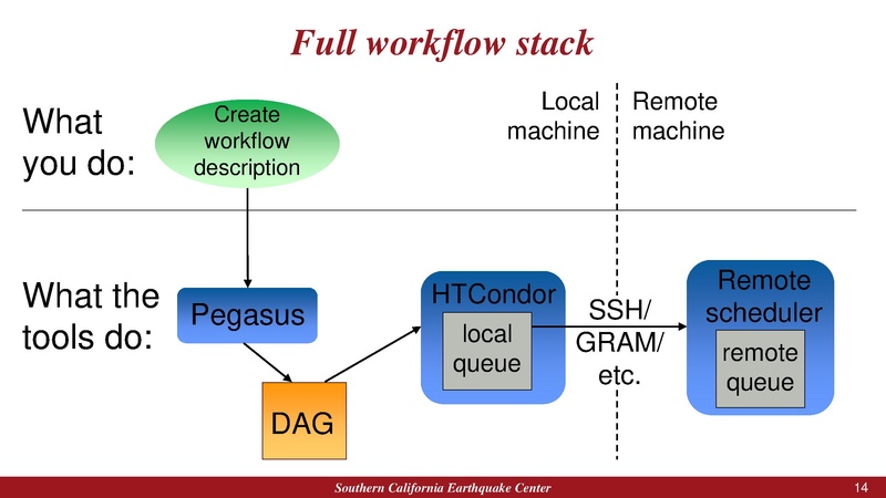 File:2018 IHPCSS workflow.pdf