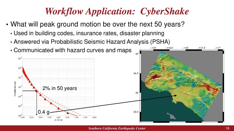 File:2018 IHPCSS workflow.pdf