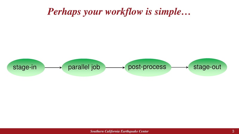 File:2018 IHPCSS workflow.pdf