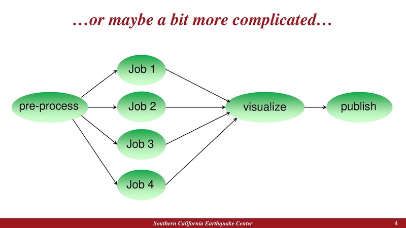 File:2018 IHPCSS workflow.pdf