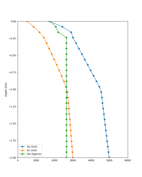 File:MSRA taper profile.png