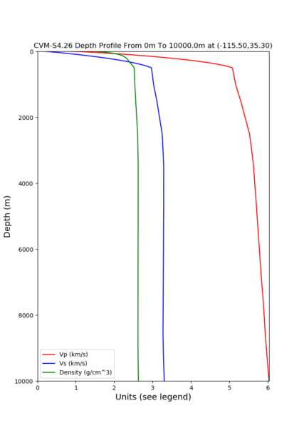 File:On-depth 35 3x115 5 cvms5.png