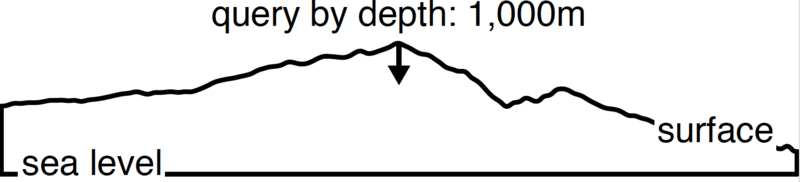 File:Query by depth.png