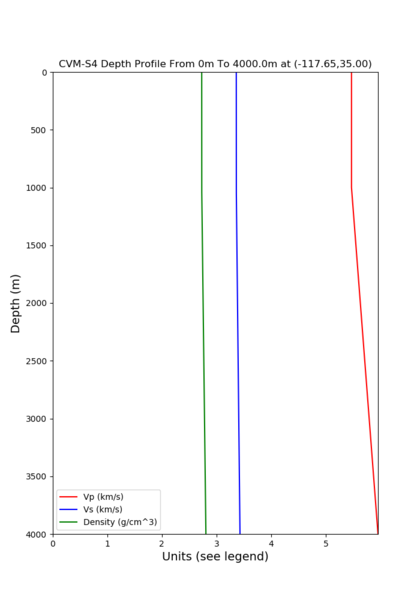 File:Cvms.png