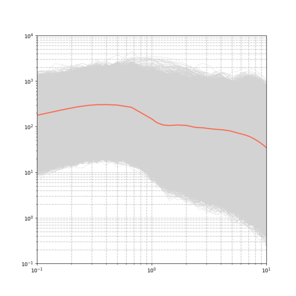 File:STNI run4285 full spectra.png