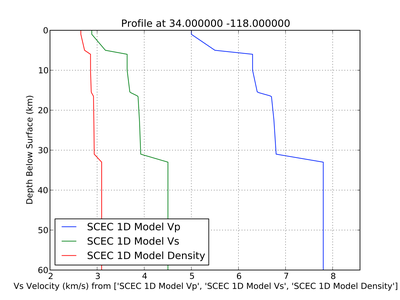 SCEC 1D