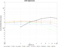 Thumbnail for version as of 16:36, 3 November 2014