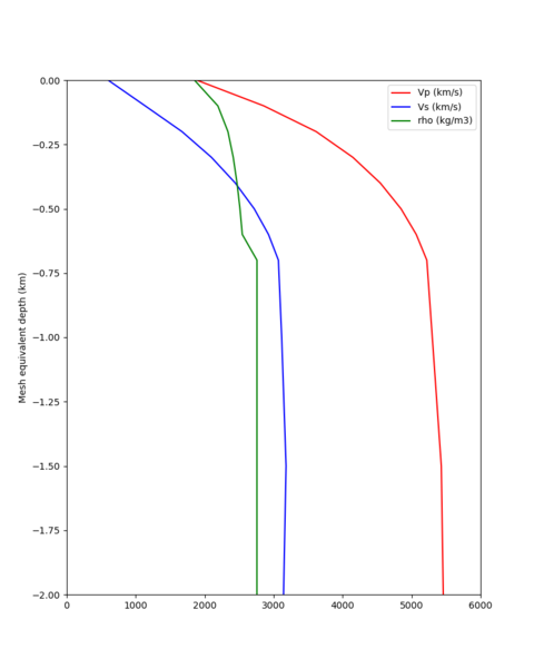 File:S035 ifless profile.png
