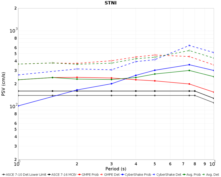 File:STNI Nov2015 combined MCER.png