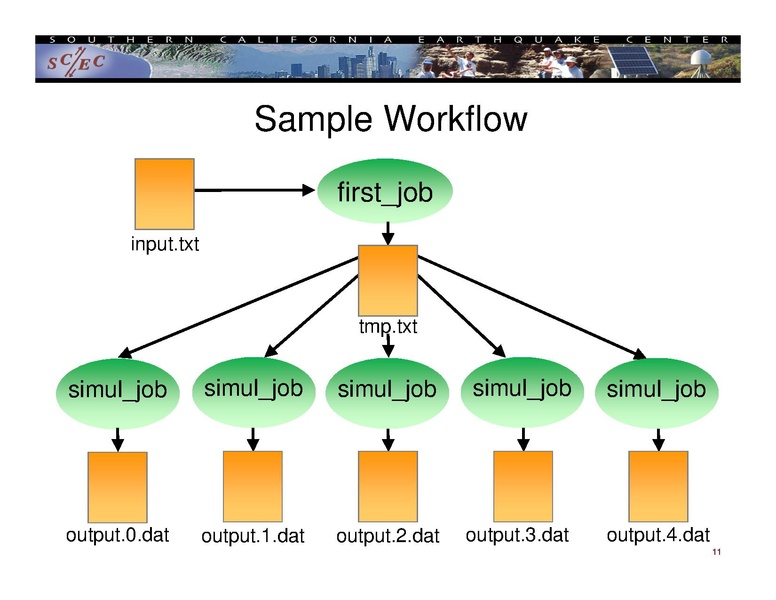 File:2014 IHPCSS workflow.pdf