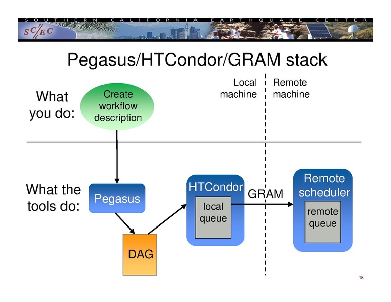 File:2014 IHPCSS workflow.pdf