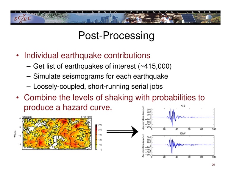 File:2014 IHPCSS workflow.pdf