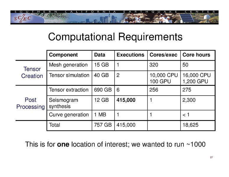 File:2014 IHPCSS workflow.pdf