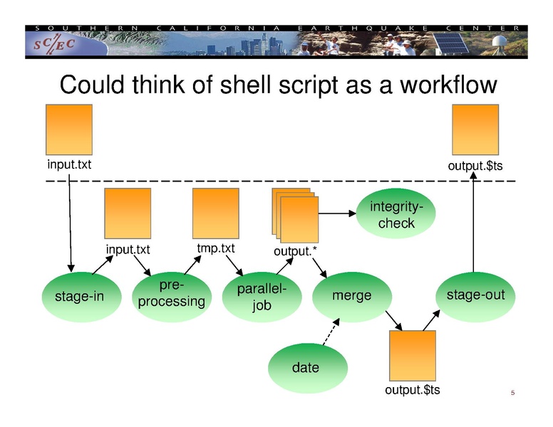 File:2014 IHPCSS workflow.pdf