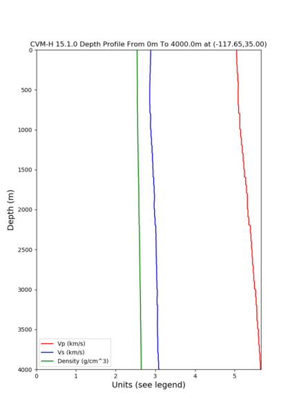 File:Cvmh depth.png