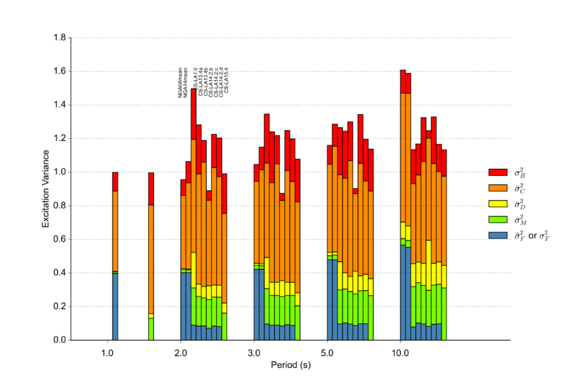 File:CyberShake variance AllSummary.png