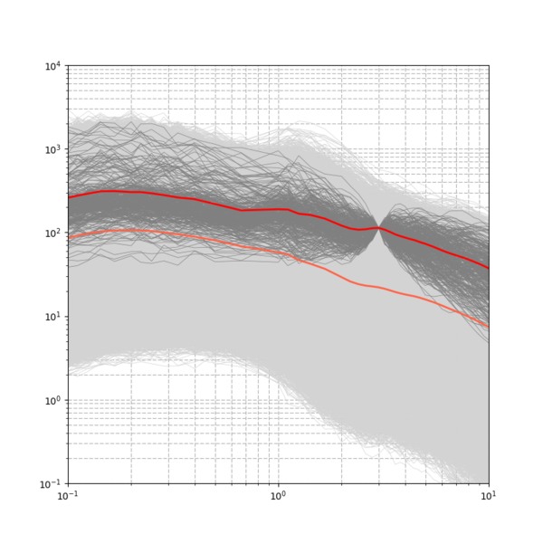 File:PAS run8700 full spectra.png