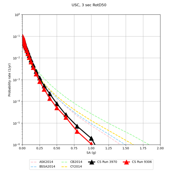 File:USC 3970 v 9306 3sec.png