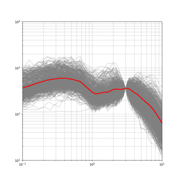 File:WNGC run4293 spectral.png