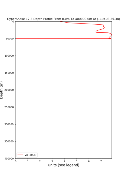 File:Cs173 bakersfield x depth.png