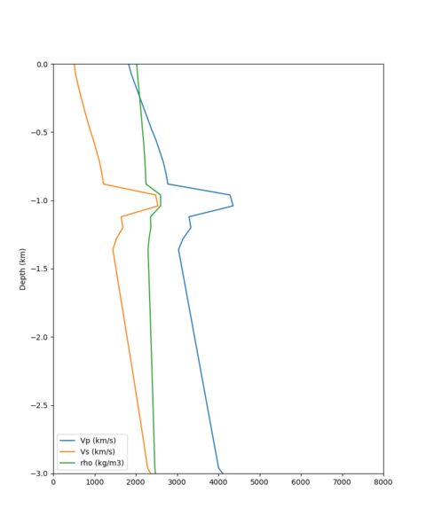 File:S3171 vert profile.png