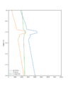Thumbnail for version as of 16:40, 26 June 2024